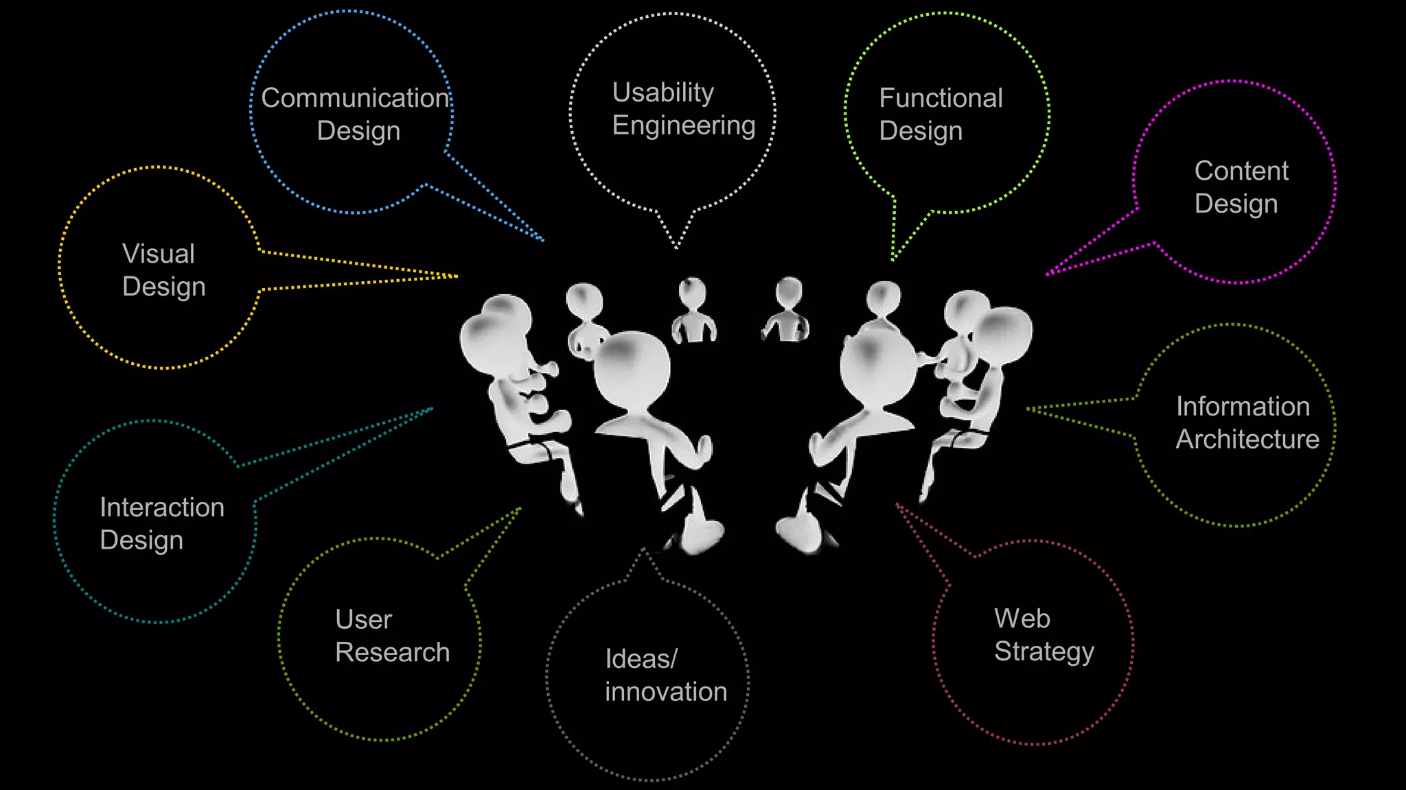 Communication   Usability     Functional
                 Design       Engineering   Design
                                                                 Content
                                                                 Design
 Visual
 Design



                                                                Information
                                                                Architecture

Interaction
Design

                   User                              Web
                   Research   Ideas/                 Strategy
                              innovation
 