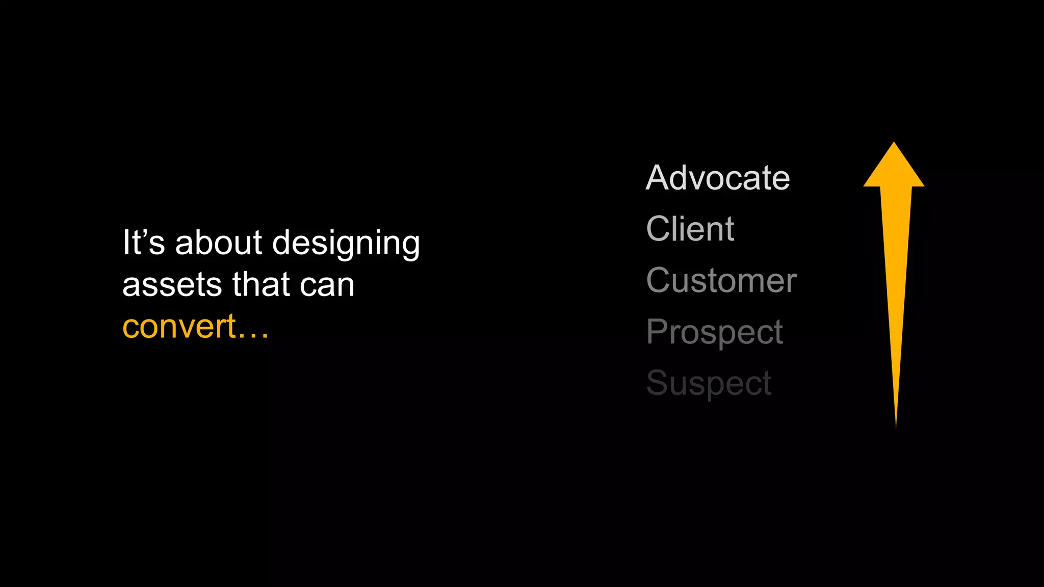 Advocate
It’s about designing   Client
assets that can        Customer
convert…               Prospect
                       Suspect
 
