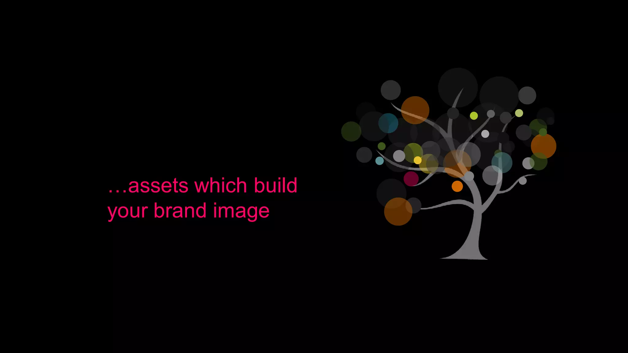 …assets which build
your brand image
 