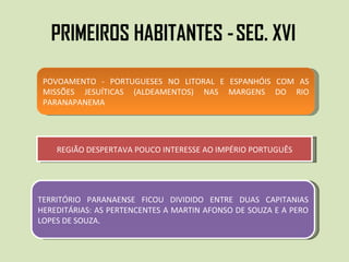 PRIMEIROS HABITANTES -   SEC. XVI  POVOAMENTO - PORTUGUESES NO LITORAL E ESPANHÓIS COM AS MISSÕES JESUÍTICAS (ALDEAMENTOS) NAS MARGENS DO RIO PARANAPANEMA REGIÃO DESPERTAVA POUCO INTERESSE AO IMPÉRIO PORTUGUÊS TERRITÓRIO PARANAENSE FICOU DIVIDIDO ENTRE DUAS CAPITANIAS HEREDITÁRIAS: AS PERTENCENTES A MARTIN AFONSO DE SOUZA E A PERO LOPES DE SOUZA.  
