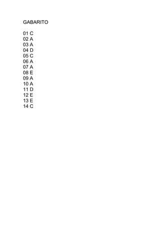 GABARITO

01 C
02 A
03 A
04 D
05 C
06 A
07 A
08 E
09 A
10 A
11 D
12 E
13 E
14 C
 