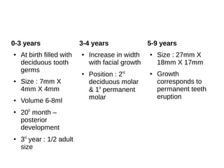 0-3 years
● At birth filled with
deciduous tooth
germs
● Size : 7mm X
4mm X 4mm
● Volume 6-8ml
●
20th
month –
posterior
development
●
3rd
year : 1/2 adult
size
3-4 years
● Increase in width
with facial growth
●
Position : 2nd
deciduous molar
& 1st
permanent
molar
5-9 years
● Size : 27mm X
18mm X 17mm
● Growth
corresponds to
permanent teeth
eruption
 
