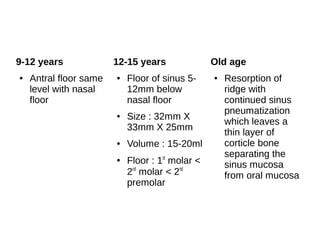 9-12 years
● Antral floor same
level with nasal
floor
12-15 years
● Floor of sinus 5-
12mm below
nasal floor
● Size : 32mm X
33mm X 25mm
● Volume : 15-20ml
●
Floor : 1st
molar <
2nd
molar < 2nd
premolar
Old age
● Resorption of
ridge with
continued sinus
pneumatization
which leaves a
thin layer of
corticle bone
separating the
sinus mucosa
from oral mucosa
 