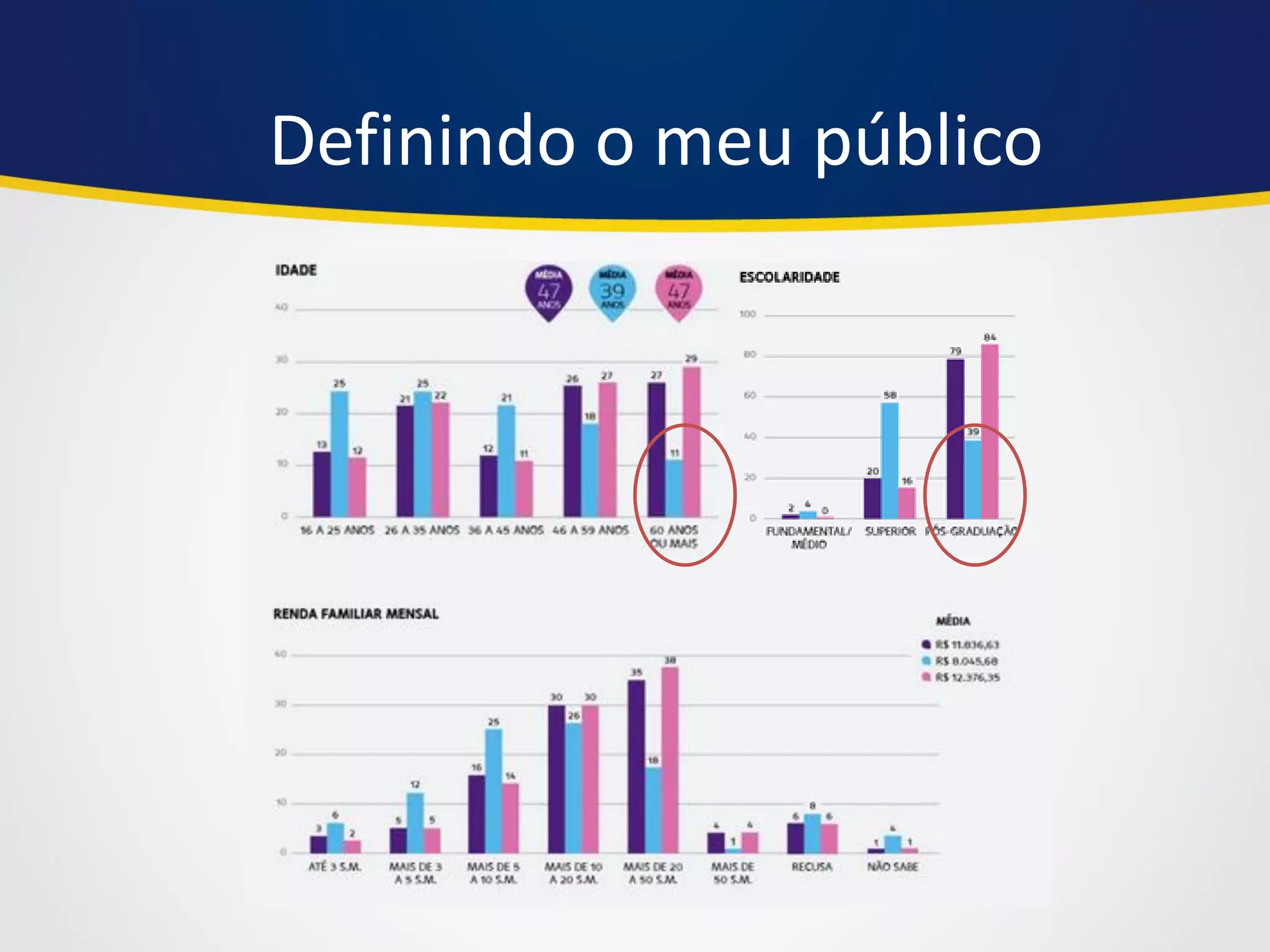 Definindo o meu público  