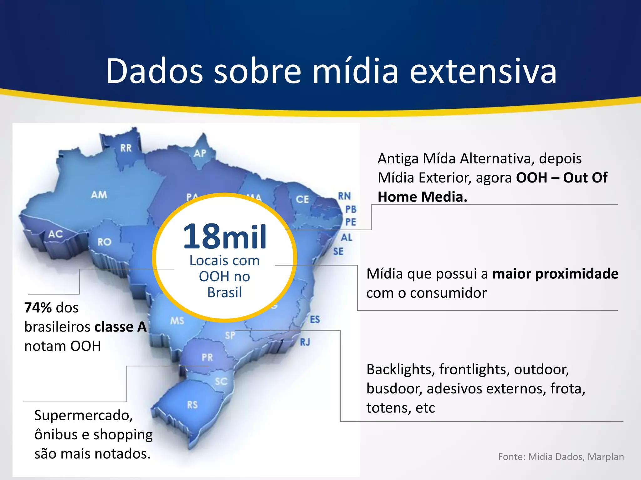 18mil 
Locais com OOH no Brasil 
Mídia que possui a maior proximidade com o consumidor 
Antiga Mída Alternativa, depois Mídia Exterior, agora OOH – Out Of Home Media. 
Backlights, frontlights, outdoor, busdoor, adesivos externos, frota, totens, etc 
Fonte: Midia Dados, Marplan 
74% dos brasileiros classe A notam OOH 
Dados sobre mídia extensiva 
Supermercado, ônibus e shopping são mais notados.  