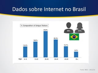 Dados sobre Internet no Brasil 
Fonte: IBGE – 2012/13  