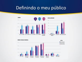 Definindo o meu público 
 