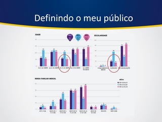 Definindo o meu público  