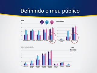Definindo o meu público  