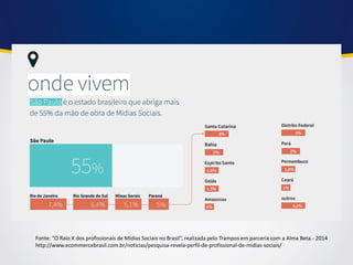 Fonte: “O Raio X dos profissionais de Mídias Sociais no Brasil”, realizada pelo Trampos em parceria com a Alma Beta.- 2014 http://www.ecommercebrasil.com.br/noticias/pesquisa-revela-perfil-de-profissional-de-midias-sociais/  