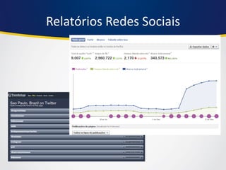 Relatórios Redes Sociais 
 