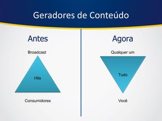 Geradores de Conteúdo 
Antes 
Agora 
Broadcast 
Hits 
Consumidores 
Qualquer um 
Tudo 
Você  