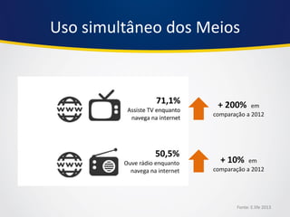 Uso simultâneo dos Meios 
+ 200% em comparação a 2012 
+ 10% em comparação a 2012 
Fonte: E.life 2013  