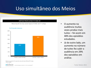 •O aumento na audiência muitas vezes produz mais tuites – foi assim em 48% dos episódios estudados. 
•Já do outro lado, um aumento no número de tuites fez subir a audiência em 29% dos episódios em análise. 
Fonte: Nielsen 2013 
Uso simultâneo dos Meios  