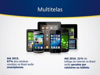 Multitelas 
Até 2016, 21% do tráfego de internet no Brasil serão gerados por celulares ou tablets. 
Até 2015, 
57% dos celulares vendidos no Brasil serão smartphones.  