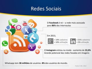 Fonte: E.life 2013 
O Facebook é rei – a rede mais acessada para 86% dos internautas 
Em 2013, 
+ 14% cadastros + 10% utilização 
+ 21% cadastros 
+ 5% utilização 
O Instagram entrou na moda - aumento de 22,0% 
Grande potencial das redes focadas em imagens 
Redes Sociais 
Whatsapp tem 38 milhões de usuários. 8% dos usuários do mundo.  
