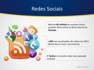 Fonte: E.life 2013 
Mais de 40 milhões de usuários únicos assistem filme online no Brasil através do Youtube 
+18% nas visualizações de vídeos em 2013 (Brasil teve o maior crescimento) 
O Twitter é a terceira rede mais acessada no Brasil 
Redes Sociais  