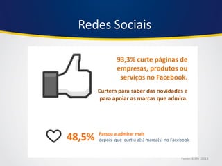 Redes Sociais 
Fonte: E.life 2013  