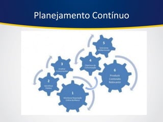 Planejamento Contínuo 
 