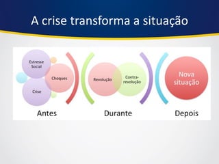 A crise transforma a situação 
 