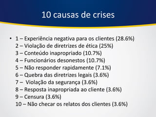 10 causas de crises 
•1 – Experiência negativa para os clientes (28.6%) 2 – Violação de diretrizes de ética (25%) 3 – Conteúdo inapropriado (10.7%) 4 – Funcionários desonestos (10.7%) 5 – Não responder rapidamente (7.1%) 6 – Quebra das diretrizes legais (3.6%) 7 – Violação da segurança (3.6%) 8 – Resposta inapropriada ao cliente (3.6%) 9 – Censura (3.6%) 10 – Não checar os relatos dos clientes (3.6%)  