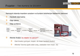 16
ProjelerProjeler -- Tek Kamera ile GözetimTek Kamera ile Gözetim
Karmaşık ortamda insanların aracların ve bunların birbirleriyle ilişkilerinin izlenmesi
 Hareketli obje bulma
 Obje izleme
 Obje sınıflama
 Aktivite Analizi- bu objeler ne yapıyor?
 Gait Analizi (yürüyen, koşan, vb insan hareket analizi)
 Aktivite Tanıma (park eden araç, arabadan inen insan. vb)
İnsan
Araba
Uçak
...
araba
Kamvon
Minibüs
Sedan
...
minibüs
Kırmızı
Mavi
Bayaz
...
beyaz
Ambulans
Posta aracı
Polis aracı
...
Polis aracı
 