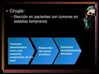 Cirugía:  Elección en pacientes con tumores en estadios tempranos Tumores diseminados (cura una   pequeña proporción de los pac) Resección del tumor primitivo Síntomas completamente aliviados 