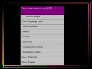 Tumores que se asocian con  SIADH Cáncer de pulmón Cáncer de cabeza y cuello Tumores cerebrales Linfomas Leucemias Mesotelioma Tumores gastrointestinales Tumores ginecológicos Cáncer de próstata Cáncer de vejiga 
