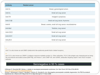 Höftberger R, Rosenfeld MR, Dalmau J. Update on neurological paraneoplastic syndromes. Curr Opin Oncol. 2015 Nov;27(6):489-95.
https://doi.org/10.1097/CCO.0000000000000222
Ducray F, Demarquay G, Graus F, Decullier E, Antoine JC, Giometto B, et al. Seronegative paraneoplastic cerebellar degeneration: the PNS Euronetwork
experience. Eur J Neurol. 2014 May;21(5):731-5. https://doi.org/10.1111/ene.12368
Seronegative in 50 % cases
 