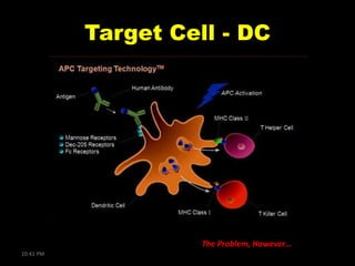 Target Cell - DC

The Problem, However…
10:41 PM

 