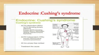 Endocrine :Cushing’s syndrome
 