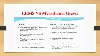 LEMS VS Myasthenia Gravis
 