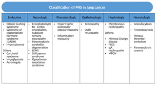 Pn Classification Risk Paraneoplastic syndrome associated with Lung cancer. | PPTX