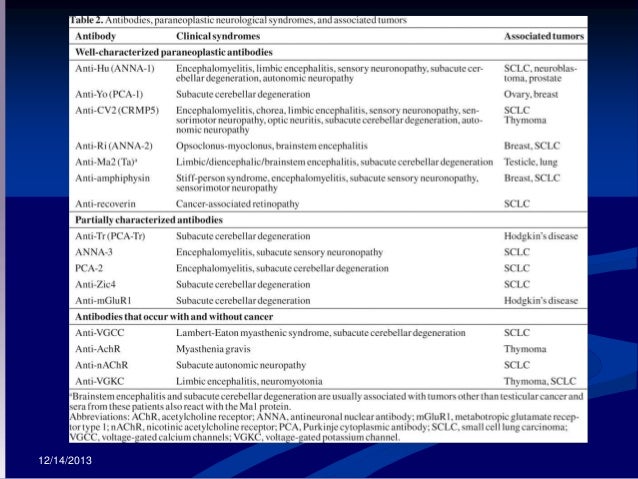 Neuropathy and ocb