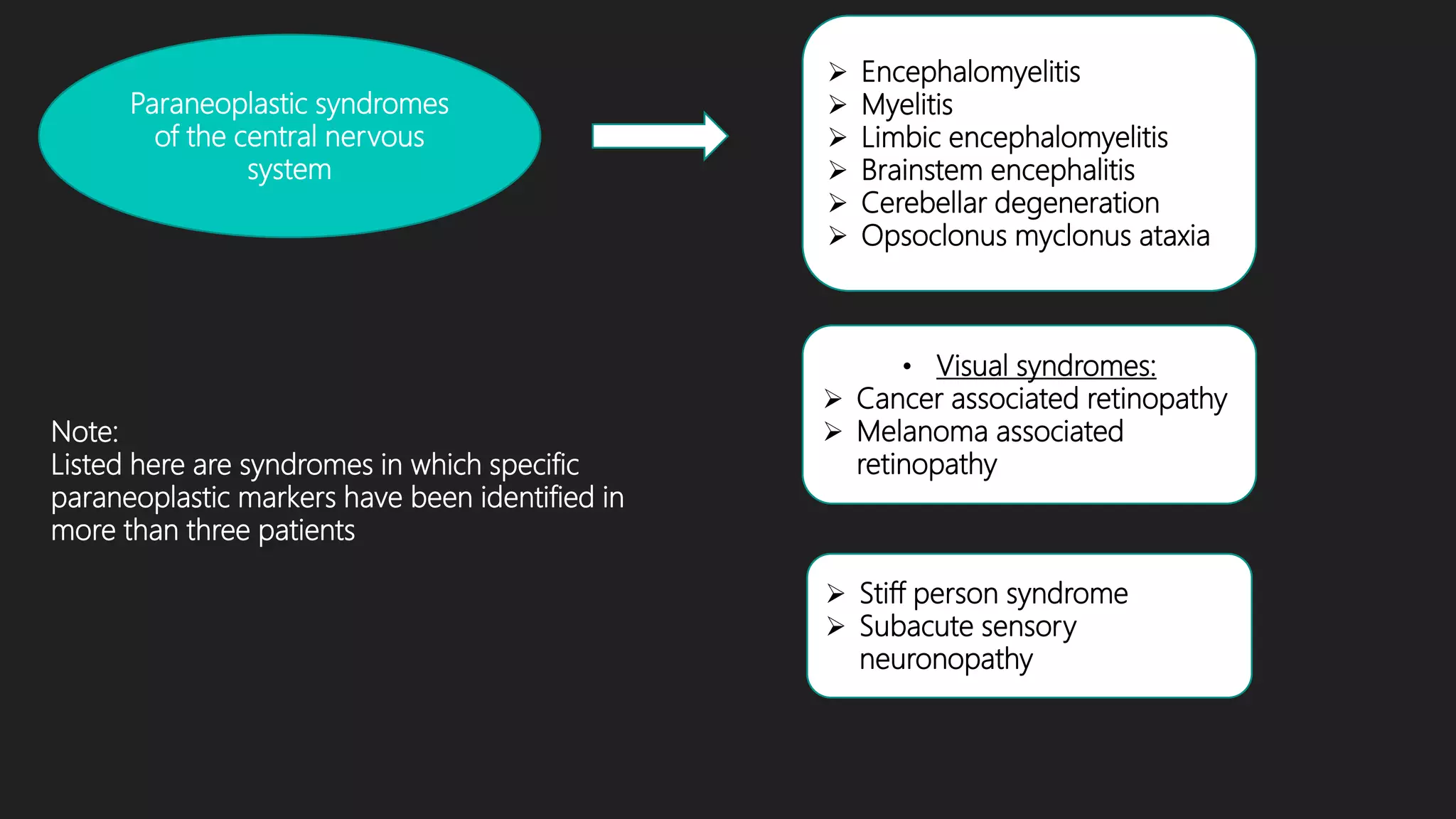 Paraneoplastic Paraneoplastic syndromes of the nervous system | PPT