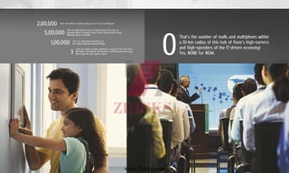 2,00,000 That’s the number of people working in the IT sector in Hinjewadi.
5,00,000
That’s the approximate number of people living in the areas of
Hinjewadi, Wakad, Tathawde, Dange Chowk, Kalewadi Phata, Kiwale,
Mhalunge, Baner and Aundh.
1,00,000 That’s the approximate inhabitants of
the rapidly urbanizing Hinjewadi Village.
3
That’s the number of major townships to come up in the near future –
Blue Ridge, Life Republic and Megapolis.. 20,000 people shall occupy
them in just the next couple of years. 0
That's the number of malls and multiplexes within
a 10-km radius of this hub of Pune’s high-earners
and high-spenders of the IT-driven economy!
Yes, NONE for NOW.
www.Zricks.com
 