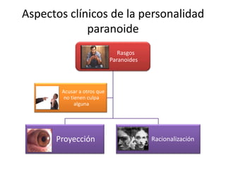Aspectos clínicos de la personalidad
             paranoide
                               Rasgos
                            Paranoides




       Acusar a otros que
        no tienen culpa
             alguna




      Proyección                         Racionalización
 