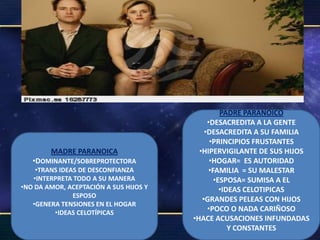 PADRE PARANOICO
                                             •DESACREDITA A LA GENTE
                                            •DESACREDITA A SU FAMILIA
                                              •PRINCIPIOS FRUSTANTES
        MADRE PARANOICA                   •HIPERVIGILANTE DE SUS HIJOS
   •DOMINANTE/SOBREPROTECTORA                 •HOGAR= ES AUTORIDAD
    •TRANS IDEAS DE DESCONFIANZA             •FAMILIA = SU MALESTAR
   •INTERPRETA TODO A SU MANERA                •ESPOSA= SUMISA A EL
•NO DA AMOR, ACEPTACIÓN A SUS HIJOS Y            •IDEAS CELOTIPICAS
               ESPOSO
                                           •GRANDES PELEAS CON HIJOS
   •GENERA TENSIONES EN EL HOGAR
         •IDEAS CELOTÍPICAS
                                             •POCO O NADA CARIÑOSO
                                        •HACE ACUSACIONES INFUNDADAS
                                                    Y CONSTANTES
 