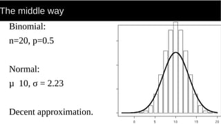 The middle way
Binomial:
n=20, p=0.5
Normal:
µ 10, σ = 2.23
Decent approximation.
 