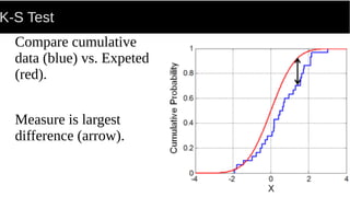 K-S Test
Compare cumulative
data (blue) vs. Expeted
(red).
Measure is largest
difference (arrow).
 
