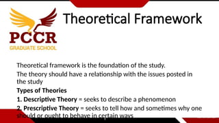 Theoretical Framework
Theoretical framework is the foundation of the study.
The theory should have a relationship with the issues posted in
the study
Types of Theories
1. Descriptive Theory = seeks to describe a phenomenon
2. Prescriptive Theory = seeks to tell how and sometimes why one
should or ought to behave in certain ways
 