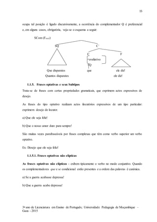 15
3o ano de Licenciatura em Ensino de Português; Universidade Pedagogia de Moçambique –
Gaza - 2015
ocupa tal posição é ligado discursivamente, a ocorrência do complementador Q é preferencial
e, em alguns casos, obrigatória, veja-se o esquema a seguir:
SCom (Fexcl)
SQ C´
C F
+avaliativo
+Q
Que disparates que ele diz!
Quantos disparates ele diz!
1.1.5. Frases optativas e seus Subtipos
Trata-se de frases com certas propriedades gramaticais, que exprimem actos expressivos de
desejo.
As frases do tipo optativo realizam actos ilocutórios expressivos de um tipo particular:
exprimem desejo do locutor.
a) Que ele seja feliz!
b) Que o nosso amor dure para sempre!
São muitas vezes parafraseáveis por frases complexas que têm como verbo superior um verbo
optativo.
Ex: Desejo que ele seja feliz!
1.1.5.1. Frases optativas não elípticas
As frases optativas não elípticas - exibem tipicamente o verbo no modo conjuntivo. Quando
os complementadores que e se condicional estão presentes e a ordem das palavras é canónica.
a) Se a guerra acabasse depressa!
b) Que a guerra acabe depressa!
 