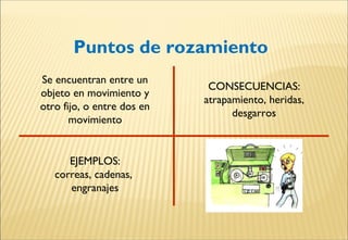 Puntos de rozamiento
CONSECUENCIAS:
atrapamiento, heridas,
desgarros
Se encuentran entre un
objeto en movimiento y
otro fijo, o entre dos en
movimiento
EJEMPLOS:
correas, cadenas,
engranajes
 