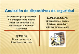 Anulación de dispositivos de seguridad
EJEMPLOS:
Límites de carrera,
fotocélulas, barreras
CONSECUENCIAS:
atrapamientos, cortes,
fracturas cerradas y
abiertas, amputaciones
Dispositivos para protección
del trabajador que muchas
veces son anulados o se
desconectan y provocan
accidentes
 