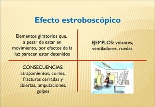 Efecto estroboscópico
CONSECUENCIAS:
atrapamientos, cortes,
fracturas cerradas y
abiertas, amputaciones,
golpes
Elementos giratorios que,
a pesar de estar en
movimiento, por efectos de la
luz parecen estar detenidos
EJEMPLOS: volantes,
ventiladores, ruedas
 