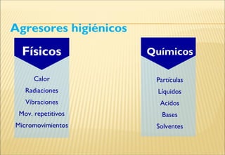 Calor
Radiaciones
Vibraciones
Mov. repetitivos
Micromovimientos
Partículas
Líquidos
Acidos
Bases
Solventes
Físicos Químicos
Agresores higiénicos
 