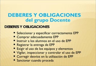  Seleccionar y especificar correctamente EPP
 Comprar adecuadamente EPP
 Instruir a los alumnos en el uso de EPP
 Registrar la entrega de EPP
 Exigir el uso de los equipos y elementos
 Vigilar, inspeccionar y controlar el uso de EPP
 Corregir desvíos en la utilización de EPP
 Sancionar cuando proceda
DEBERES Y OBLIGACIONES
del grupo Docente
DEBERESY OBLIGACIONES
 
