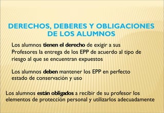 Los alumnos tienen el derecho de exigir a sus
Profesores la entrega de los EPP de acuerdo al tipo de
riesgo al que se encuentran expuestos
Los alumnos deben mantener los EPP en perfecto
estado de conservación y uso
Los alumnos están obligados a recibir de su profesor los
elementos de protección personal y utilizarlos adecuadamente
DERECHOS, DEBERES Y OBLIGACIONES
DE LOS ALUMNOS
 