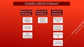 GUIDED LESSON FORMAT
Before the
Reading:
Fluent
Reading /
Writing
Introduce
the Text
New
Vocabulary
/ Concepts
During the
Reading:
Support
effective
reading
After the
Reading:
Discuss and
revisit the
text
Teach for
processing
strategies
Extend the
text
Conduct
word work
 