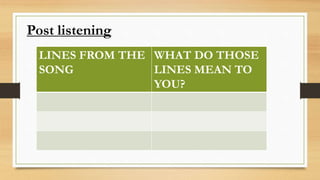 LINES FROM THE
SONG
WHAT DO THOSE
LINES MEAN TO
YOU?
Post listening
 